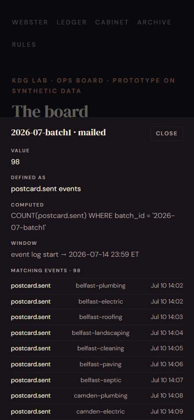 A number opened to its provenance sheet