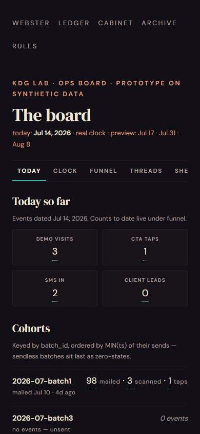 The ops board's today view