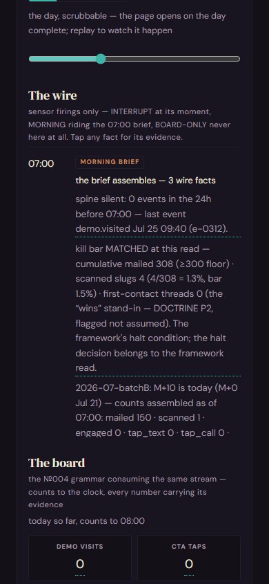THE KILL-BAR DAY: the morning brief carrying the halt condition as three count-lines